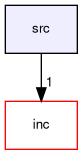 src