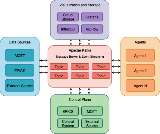 SMOCS System Overview
