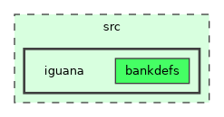 src/iguana