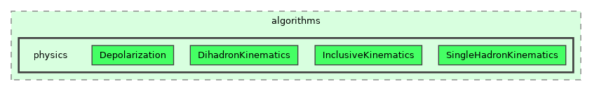 /builds/hallb/clas12/iguana/src/iguana/algorithms/physics