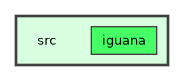 /builds/hallb/clas12/iguana/src
