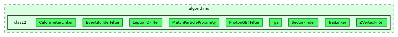 /builds/hallb/clas12/iguana/src/iguana/algorithms/clas12