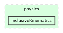 /builds/hallb/clas12/iguana/src/iguana/algorithms/physics/InclusiveKinematics
