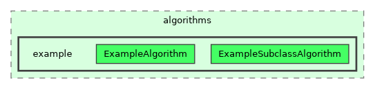 /builds/hallb/clas12/iguana/src/iguana/algorithms/example