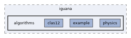 /builds/hallb/clas12/iguana/iguana_v0.8.0/src/iguana/algorithms