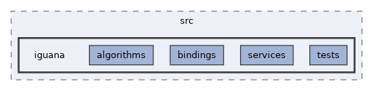 /builds/hallb/clas12/iguana/iguana_v0.8.0/src/iguana