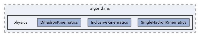 /builds/hallb/clas12/iguana/iguana_v0.8.0/src/iguana/algorithms/physics