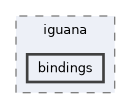 /builds/hallb/clas12/iguana/iguana_v0.8.0/src/iguana/bindings