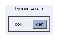 /builds/hallb/clas12/iguana/iguana_v0.8.0/doc