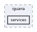 /builds/hallb/clas12/iguana/iguana_v0.8.0/src/iguana/services