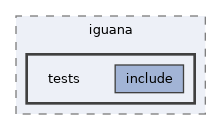 /builds/hallb/clas12/iguana/iguana_v0.8.0/src/iguana/tests