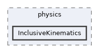 /builds/hallb/clas12/iguana/iguana_v0.8.0/src/iguana/algorithms/physics/InclusiveKinematics