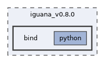 /builds/hallb/clas12/iguana/iguana_v0.8.0/bind