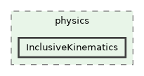 /builds/hallb/clas12/iguana/iguana_v1.0.0/src/iguana/algorithms/physics/InclusiveKinematics