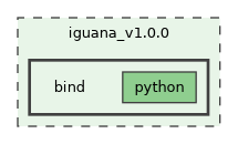 /builds/hallb/clas12/iguana/iguana_v1.0.0/bind
