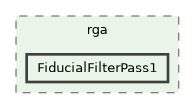 /builds/hallb/clas12/iguana/iguana_v1.0.0/src/iguana/algorithms/clas12/rga/FiducialFilterPass1
