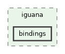 /builds/hallb/clas12/iguana/iguana_v1.0.0/src/iguana/bindings
