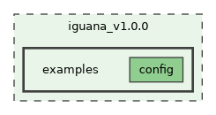 /builds/hallb/clas12/iguana/iguana_v1.0.0/examples