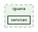 /builds/hallb/clas12/iguana/iguana_v1.0.0/src/iguana/services