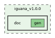 /builds/hallb/clas12/iguana/iguana_v1.0.0/doc
