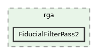 /builds/hallb/clas12/iguana/iguana_v1.0.0/src/iguana/algorithms/clas12/rga/FiducialFilterPass2