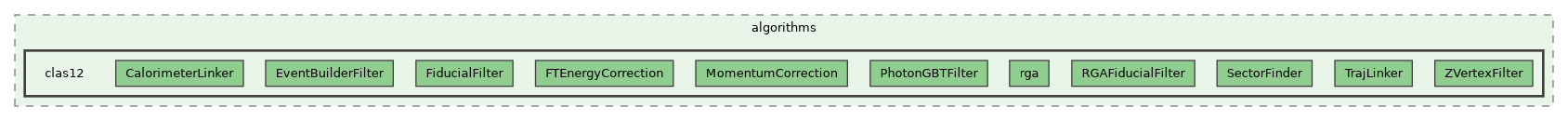 /builds/hallb/clas12/iguana/iguana_v1.0.0/src/iguana/algorithms/clas12