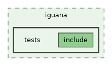 /builds/hallb/clas12/iguana/iguana_v1.0.0/src/iguana/tests