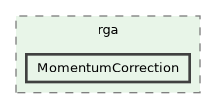 /builds/hallb/clas12/iguana/iguana_v1.0.0/src/iguana/algorithms/clas12/rga/MomentumCorrection