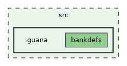 src/iguana