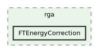 /builds/hallb/clas12/iguana/iguana_v1.0.0/src/iguana/algorithms/clas12/rga/FTEnergyCorrection