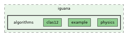 /builds/hallb/clas12/iguana/iguana_v1.0.0/src/iguana/algorithms