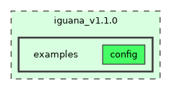 /builds/hallb/clas12/iguana/iguana_v1.1.0/examples