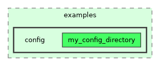 /builds/hallb/clas12/iguana/iguana_v1.1.0/examples/config
