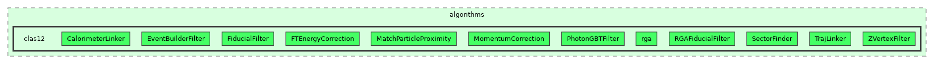 /builds/hallb/clas12/iguana/iguana_v1.1.0/src/iguana/algorithms/clas12