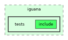 /builds/hallb/clas12/iguana/iguana_v1.1.0/src/iguana/tests
