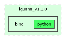 /builds/hallb/clas12/iguana/iguana_v1.1.0/bind