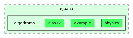 /builds/hallb/clas12/iguana/iguana_v1.1.0/src/iguana/algorithms