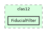 /builds/hallb/clas12/iguana/iguana_v1.1.0/src/iguana/algorithms/clas12/FiducialFilter