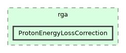 /builds/hallb/clas12/iguana/iguana_v1.2.1/src/iguana/algorithms/clas12/rga/ProtonEnergyLossCorrection