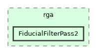 /builds/hallb/clas12/iguana/iguana_v1.2.1/src/iguana/algorithms/clas12/rga/FiducialFilterPass2