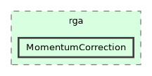 /builds/hallb/clas12/iguana/iguana_v1.2.1/src/iguana/algorithms/clas12/rga/MomentumCorrection