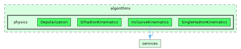 /builds/hallb/clas12/iguana/iguana_v1.2.1/src/iguana/algorithms/physics