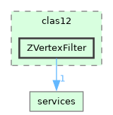 /builds/hallb/clas12/iguana/iguana_v1.2.1/src/iguana/algorithms/clas12/ZVertexFilter