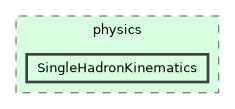 /builds/hallb/clas12/iguana/iguana_v1.2.1/src/iguana/algorithms/physics/SingleHadronKinematics