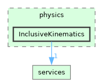 /builds/hallb/clas12/iguana/iguana_v1.2.1/src/iguana/algorithms/physics/InclusiveKinematics