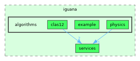 /builds/hallb/clas12/iguana/iguana_v1.2.1/src/iguana/algorithms