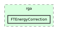 /builds/hallb/clas12/iguana/iguana_v1.2.1/src/iguana/algorithms/clas12/rga/FTEnergyCorrection