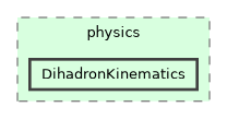 /builds/hallb/clas12/iguana/iguana_v1.2.1/src/iguana/algorithms/physics/DihadronKinematics