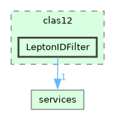/builds/hallb/clas12/iguana/iguana_v1.2.1/src/iguana/algorithms/clas12/LeptonIDFilter