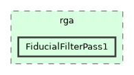 /builds/hallb/clas12/iguana/iguana_v1.2.1/src/iguana/algorithms/clas12/rga/FiducialFilterPass1